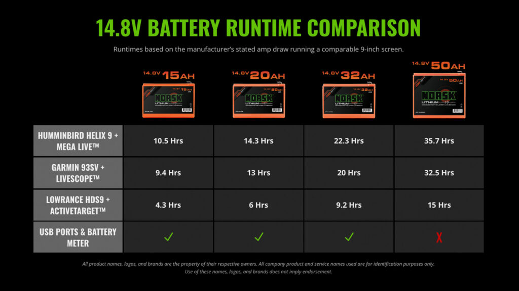 Norsk Lithium 14.8V Battery Runtime Comparison 1920X1080