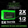 16V 75AH LiFePO4 Lithium Deep Cycle Battery - Image 9