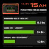 14.8V 15Ah Lithium-Ion Battery with Charger - Image 5