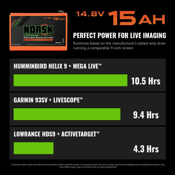 14.8V 15Ah Lithium-Ion Battery with Charger - Norsk Lithium - Image 5