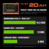 14.8V 20Ah Lithium-Ion Battery with Charger - Image 5