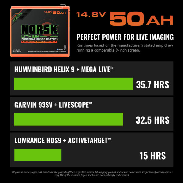 14.8V 50Ah Lithium-Ion Battery with Charger - Norsk Lithium - Image 5