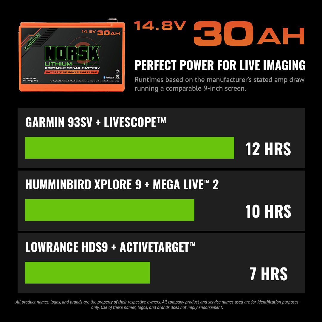 14.8V 30Ah Lithium-Ion Battery with Charger - Image 5