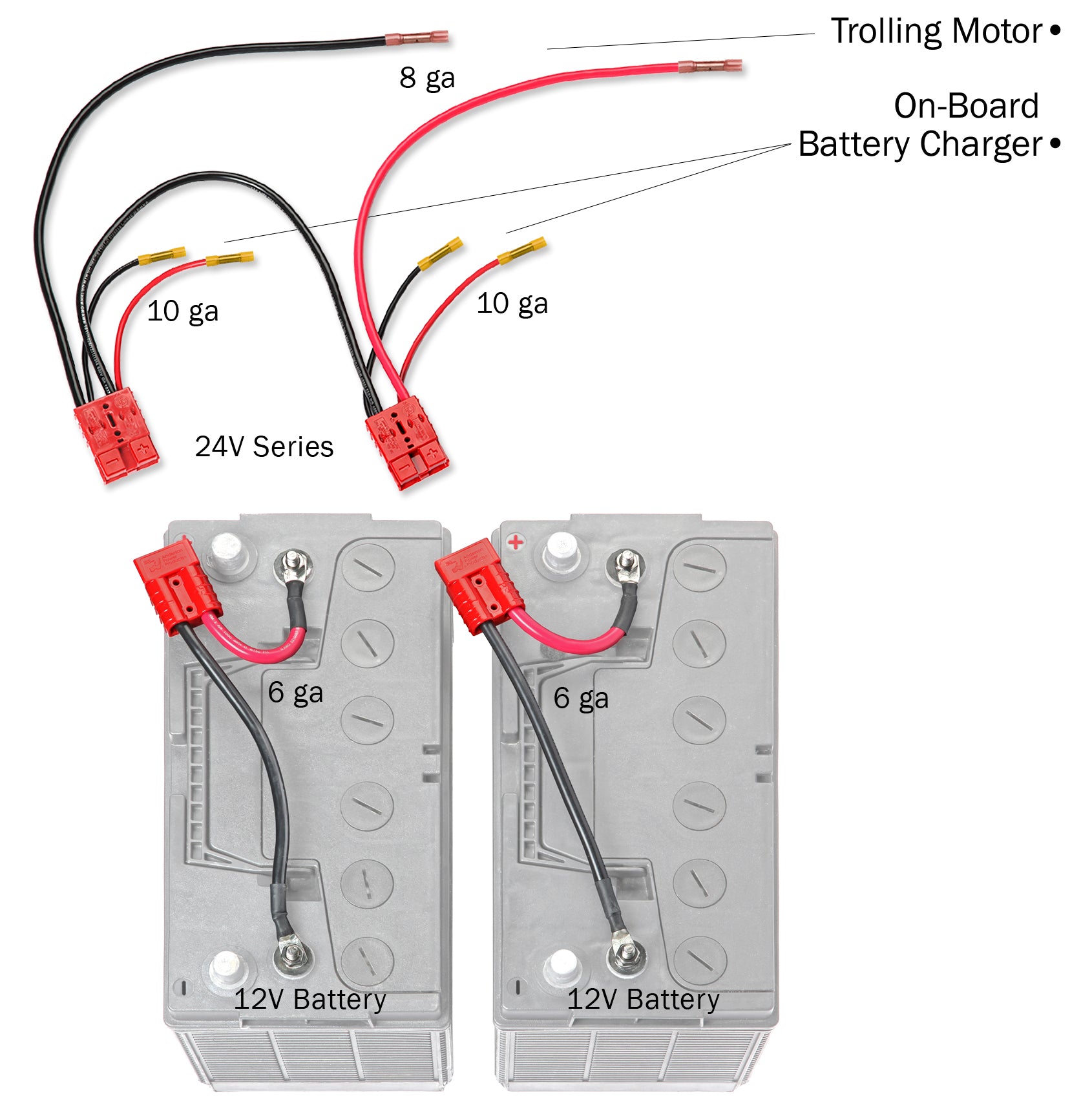 "Game Changer" 24 Volt Series Trolling Motor Connection Kit with On-Board Charging - Image 2