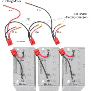 "GAME CHANGER" 36 Volt Series Trolling Motor Connection Kit with On-board Charging
