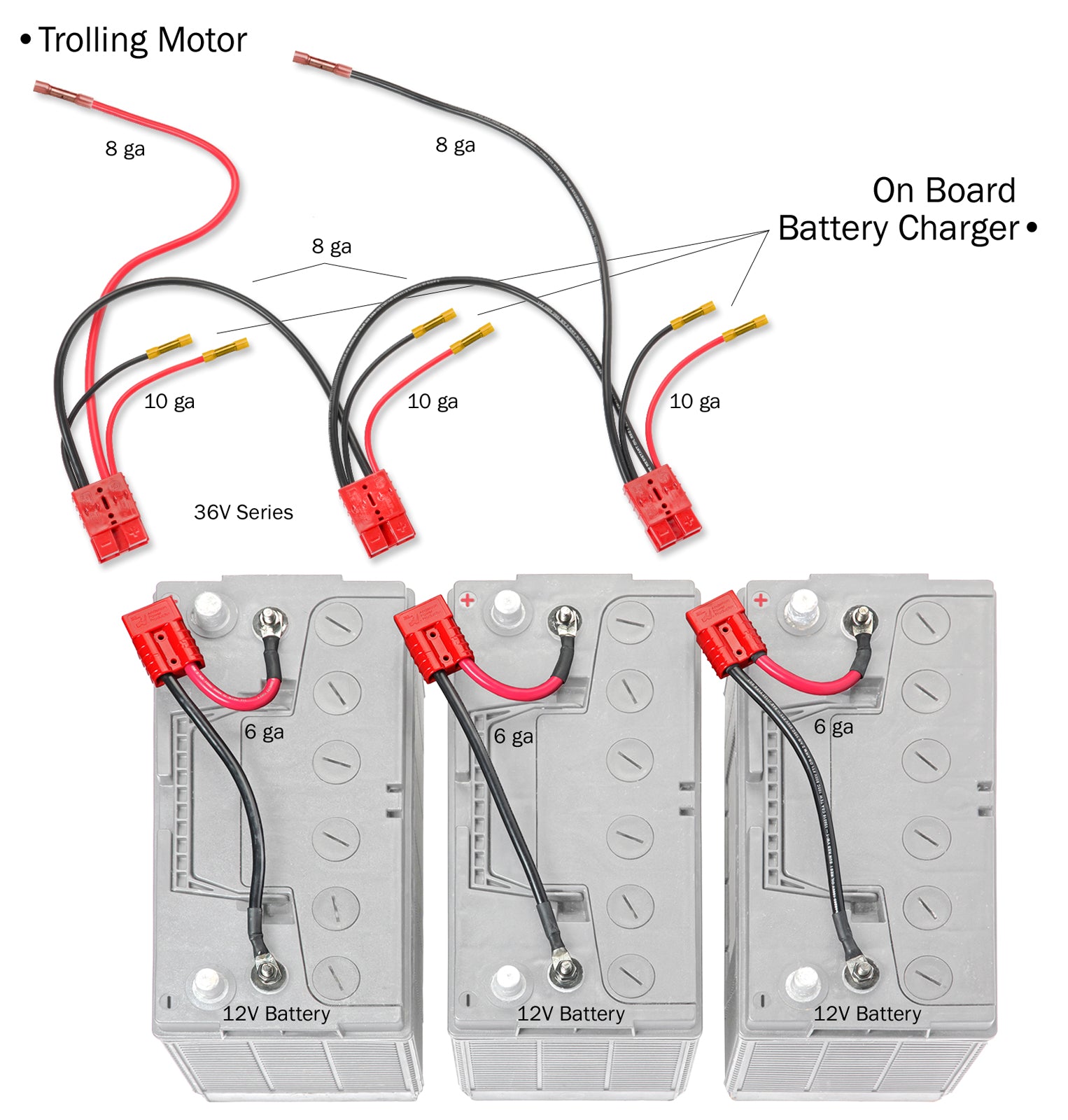 "GAME CHANGER" 36 Volt Series Trolling Motor Connection Kit with On-board Charging