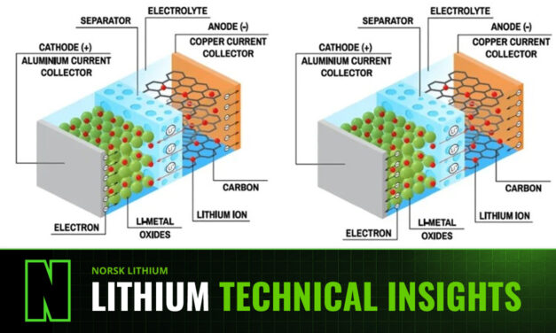 What is a Lithium Battery?