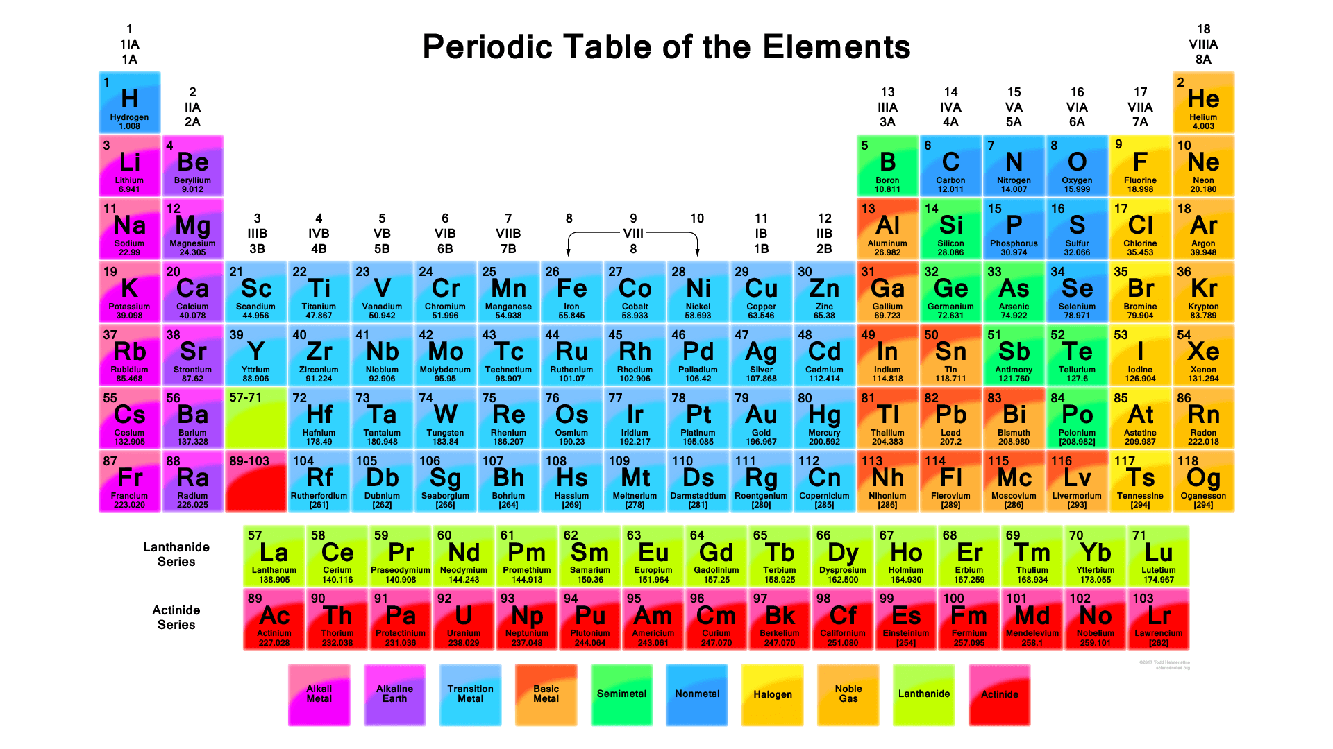Periodic table image showing lithium on the periodic table